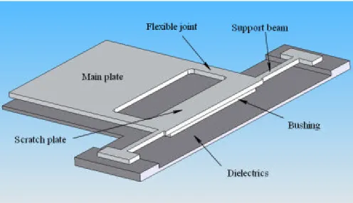 Figure  3-1. Concept design of low-voltage Scratch Drive Actuator (LVSDA) with  flexible joint