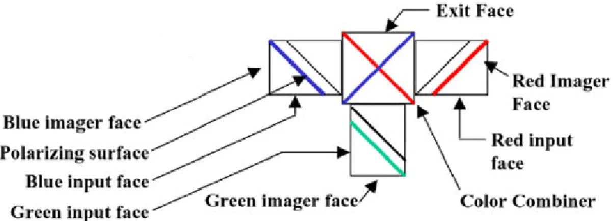 圖 2.3.2 3M Vikuiti Optical Core 