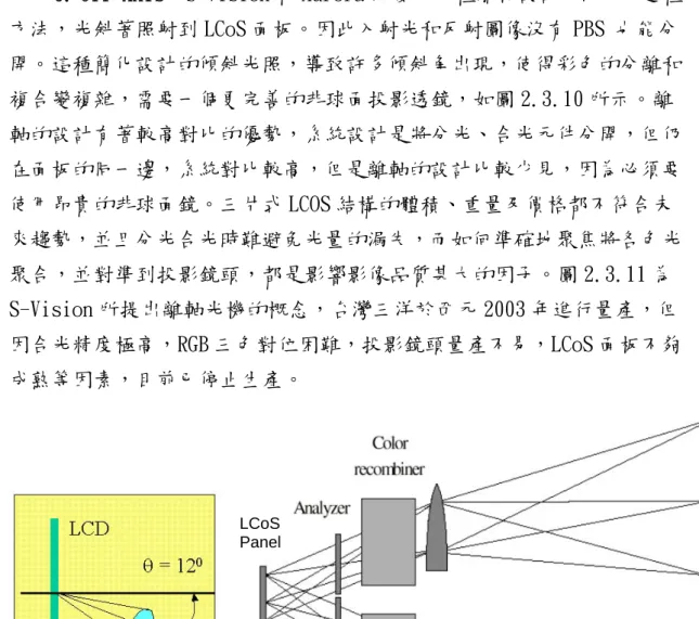 圖 2.3.10 off axis LCoS 合光工作原理 