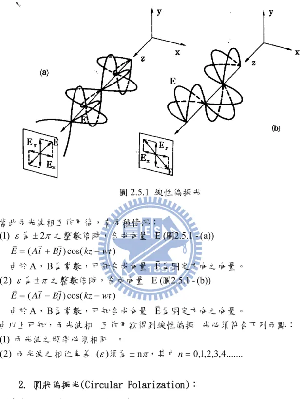 圖 2.5.1  線性偏振光  ，有兩種情況：當此兩光波相互作用後 .......4,3,2,1,0n)()2()1(EBA)cos()((b))-2.5.1(E)2(EBA)cos()(a))(-2.5.1(E2)1(=±−−=±−+=±nwtkzjBiAEwtkzjBiAE，其中須為兩光波之相位角差。兩光波之頻率必須相同 光必須符合下列兩點：互作用欲得到線性偏振由以上可知，兩光波相為固定方向之向量。為常數，可知合成向量，由於圖之整數倍時，合成向量為為固定方向之向量。為常數，可知合成向量，由於圖之整數倍時