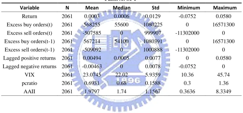 Table 1    Summary Statistics for Equation 1 