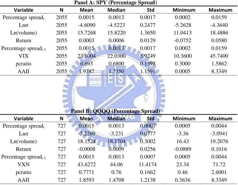 Table 3    Descriptive Statistics for Equation 2 and 3 