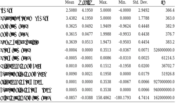 TABLE 4 – Summary Analysis of  λ,  α, and  β 