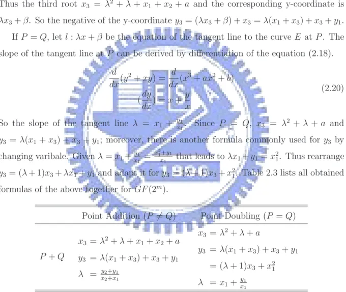 Table 2.3: Point addition formula over GF (2 m )
