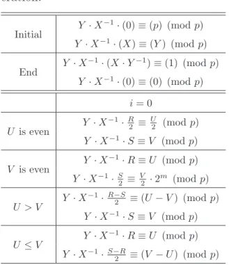 Table 3.3: The invariant equivalences of the proposed R2-UD algorithm for MD  op-eration