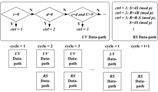 Figure 4.3: Data-path separation method.