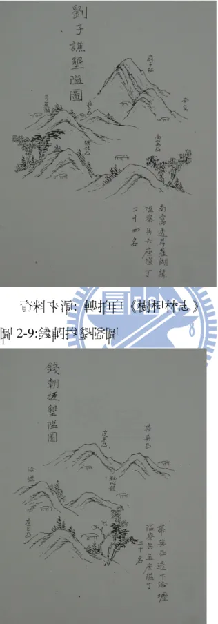 圖 2-8:劉子謙墾隘圖 