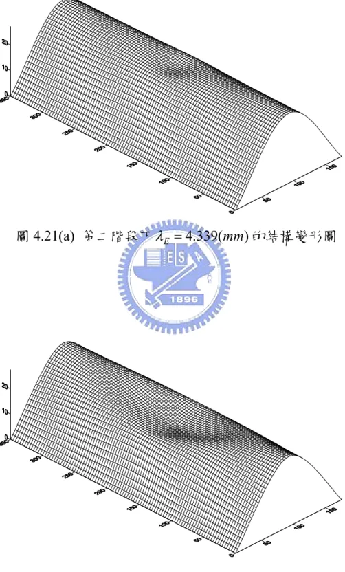 圖 4.21(a)  第二階段下 λ E = 4 . 339 ( mm ) 的結構變形圖