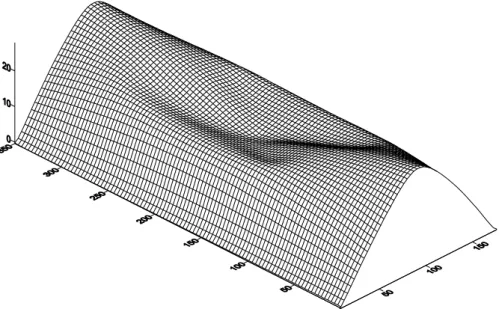 圖 4.36(c)  不完美結構在第二階段下 λ E = 13 . 68 ( mm ) 的結構變形圖 
