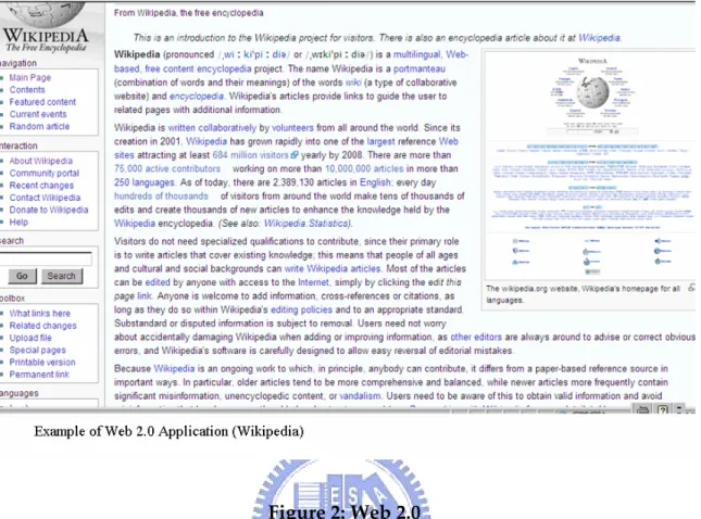 Figure 2: Web 2.0 