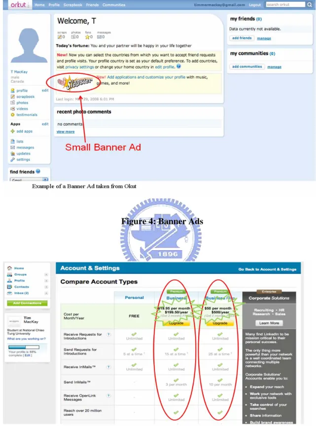 Figure 5: Premium Accounts 