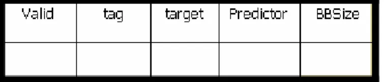 Figure 2.1 Diagram for description of “BBSize” field each BTB entry 