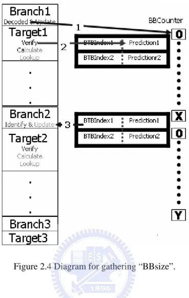 Figure 2.4 Diagram for gathering “BBsize”. 