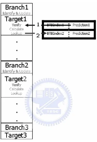 Figure 2.5 Diagram for using “BBsize”. 