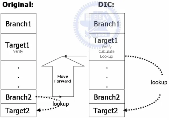 Figure 2.7 Block diagram of original architecture 