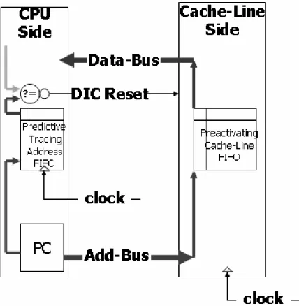 Figure 2.8 Block diagram of CPU core side and I-Cache side 