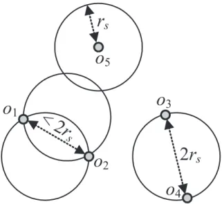 Figure 4.1: An example of the modified GDC scheme.