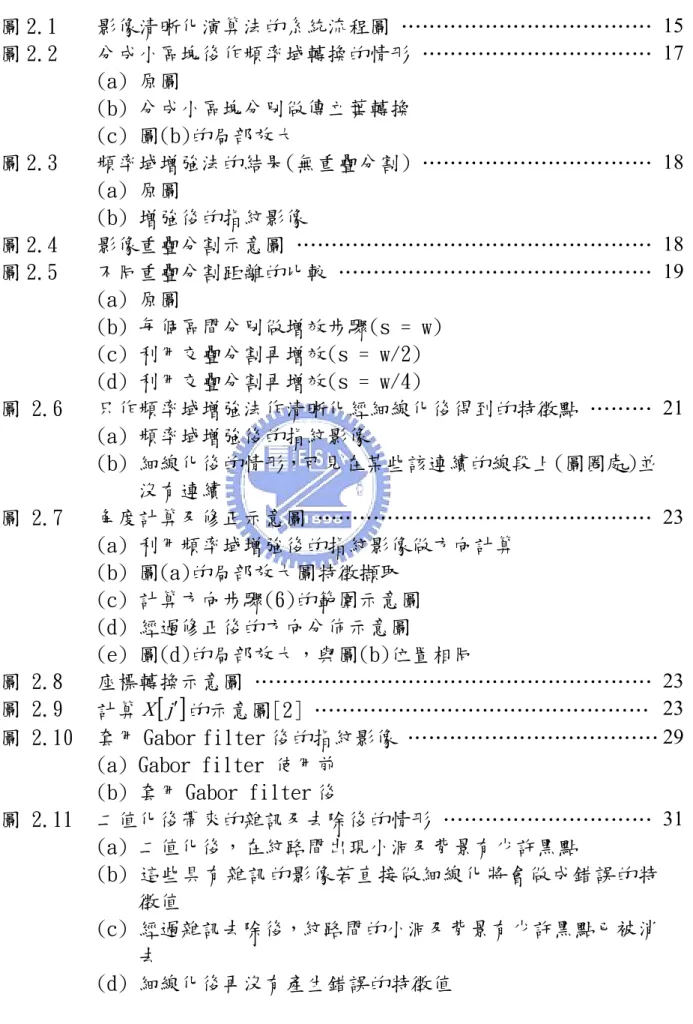 圖 目 錄   圖 2.1  影像清晰化演算法的系統流程圖 ……………………………… 15  圖 2.2  分成小區塊後作頻率域轉換的情形 …………………………… 17     (a) 原圖           (b) 分成小區塊分別做傳立葉轉換         (c) 圖(b)的局部放大  圖 2.3  頻率域增強法的結果(無重疊分割) …………………………… 18  (a) 原圖         (b) 増強後的指紋影像      圖 2.4   影像重疊分割示意圖 …………………………………………… 