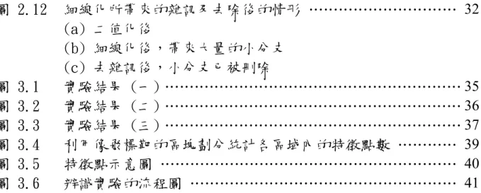 圖 2.12  細線化所帶來的雜訊及去除後的情形 ………………………… 32 (a) 二值化後  (b) 細線化後，帶來大量的小分支  (c) 去雜訊後，小分支已被刪除  圖 3.1  實驗結果 (一) …………………………………………………… 35 圖 3.2  實驗結果 (二) …………………………………………………… 36 圖 3.3  實驗結果 (三) …………………………………………………… 37 圖 3.4  利用像飛標靶的區塊劃分統計各區域內的特徵點數 ………… 39 圖 3.5  特徵點示意