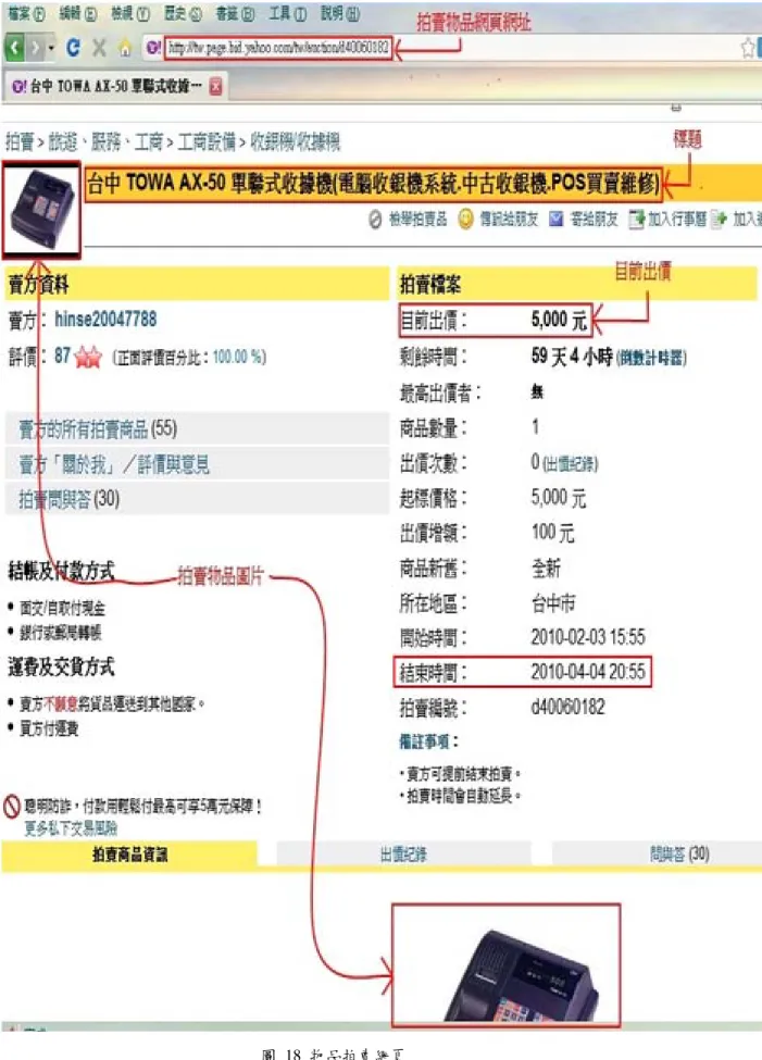 圖  18  物品拍賣網頁 