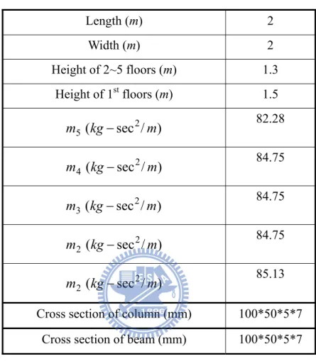 表 6.1  五層樓鋼結構模型細部尺寸  Length (m) 2  Width (m) 2  Height of 2~5 floors (m) 1.3  Height of 1 st  floors (m) 1.5  )/sec(2 5 kg mm− 82.28  )/sec(2 4 kg mm− 84.75  )/sec(2 3 kg mm− 84.75  )/sec(2 2 kg mm− 84.75  )/sec(2 2 kg mm− 85.13 