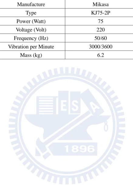 Table 3.1. Technical Information of the Eccentric Motor  Manufacture Mikasa  Type KJ75-2P  Power (Watt)  75  Voltage (Volt)  220  Frequency (Hz)  50/60 
