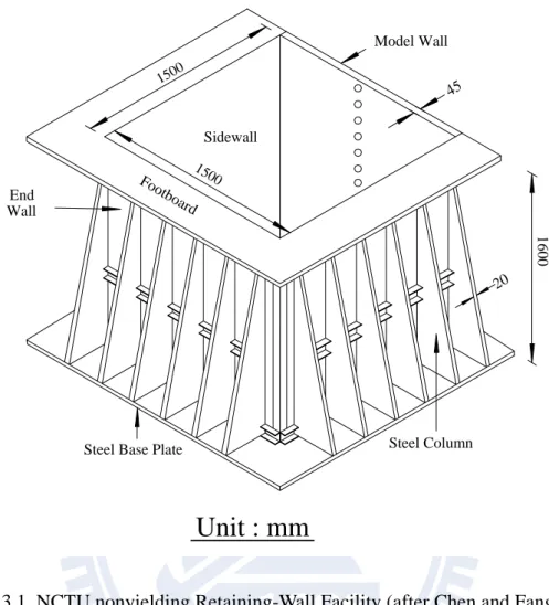 Fig. 3.1. NCTU nonyielding Retaining-Wall Facility (after Chen and Fang, 2008) 1600Unit : mm15001500End4520Sidewall