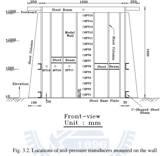 Fig. 3.2. Locations of soil-pressure transducers mounted on the wall    (after Chen, 2003) 