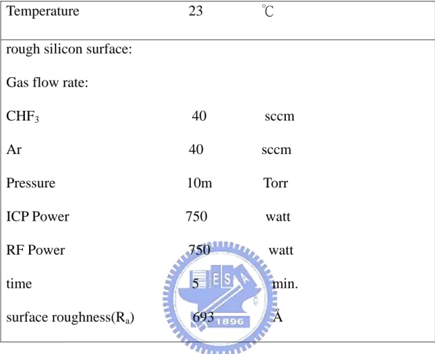 Table 4.1 the parameters of roughing non-bonding region 