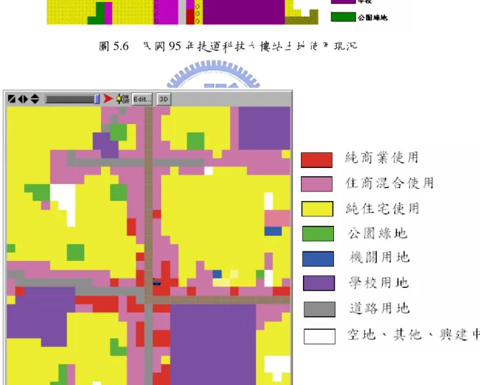 圖 5.7  模擬民國 95 年捷運科技大樓站土地使用現況 