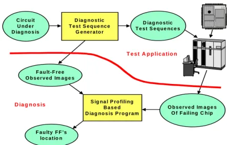 Fig. 1.2: Overall scan chain diagnosis flow. 