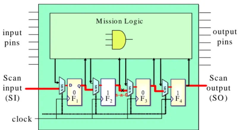 Fig. 2.2: Snapshot image and observed image of scan chain. 