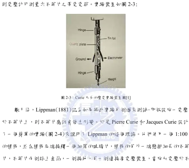 圖 2-3  Curie 兄弟的壓電實驗裝置圖[1] 