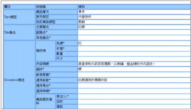 Figure 3 藏品的詳細詮釋資料— 111.0101  紅蟒