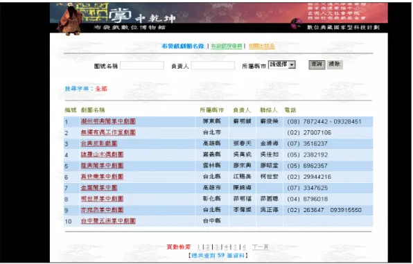 Figure 21 布袋戲劇團名錄查詢結果 2. 布袋戲搜尋網 以 ASP 為程式語言，可依網站名稱、類別查詢。如 Figure 22。 Figure 22 布袋戲搜尋網查詢結果 3