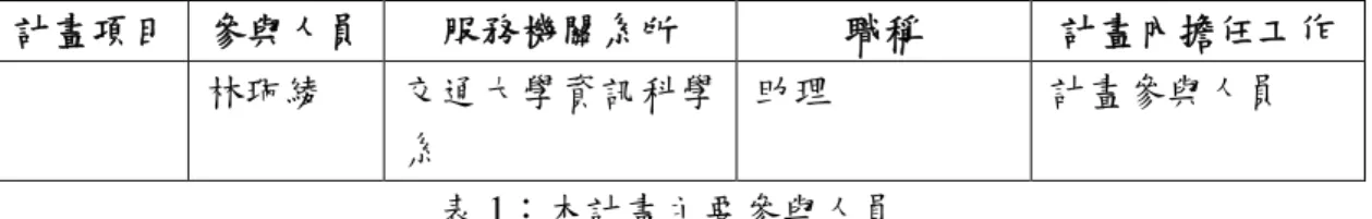 表 1：本計畫主要參與人員