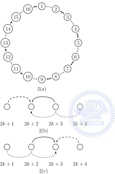 Figure 3.2: Transition patterns of PASS 1.