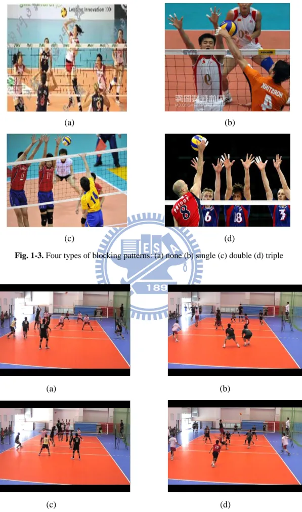 Fig. 1-3. Four types of blocking patterns: (a) none (b) single (c) double (d) triple 