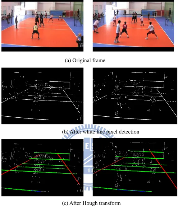 Fig. 3- 4. Sample results of white line pixel detection and Hough transform. 