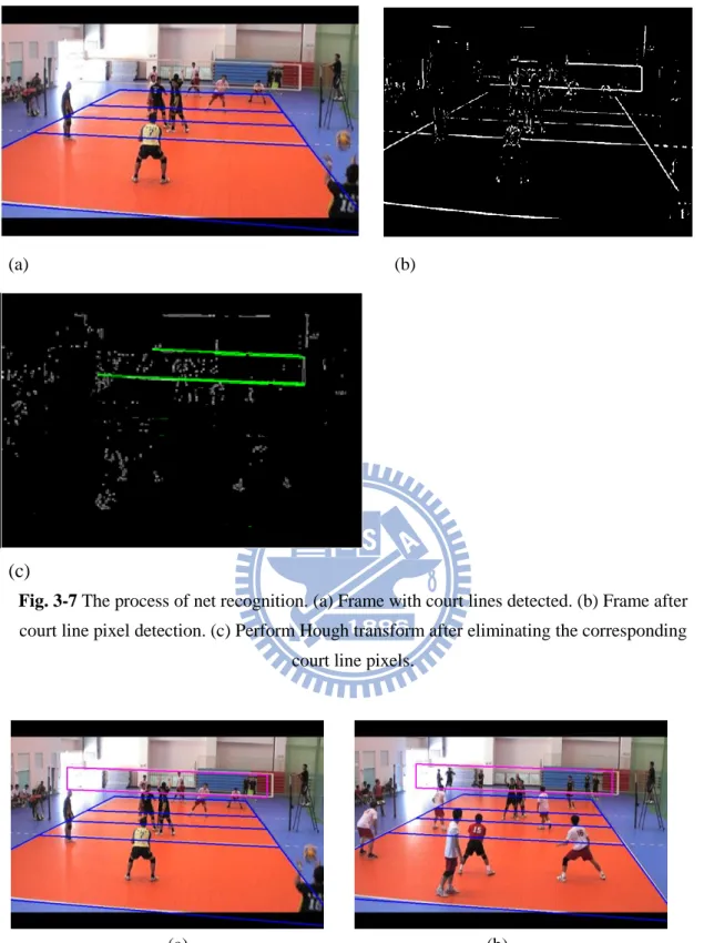 Fig. 3-7 The process of net recognition. (a) Frame with court lines detected. (b) Frame after  court line pixel detection