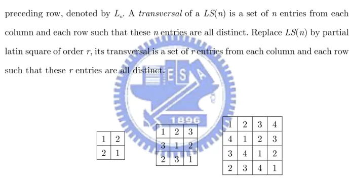 Figure 1: Circulant latin squares of order 2, 3, and 4 