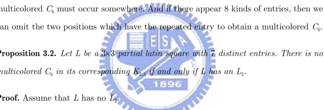 Figure 3: A 33 partial latin square 