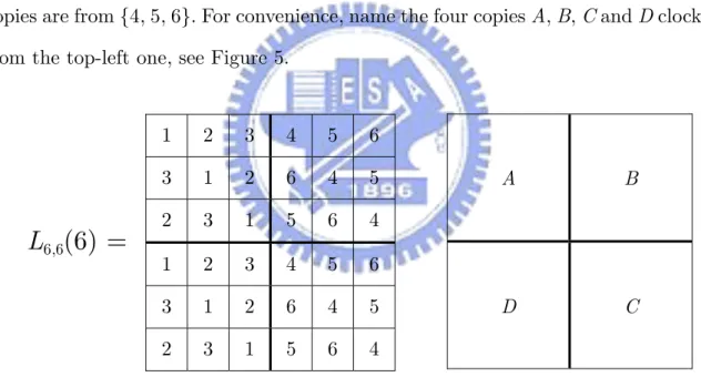Figure 5: L 6,6 (6) and the four copies of L 3