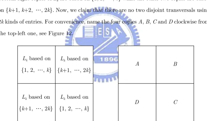 Figure 12: L 2k,2k (2k) and four copies of L k