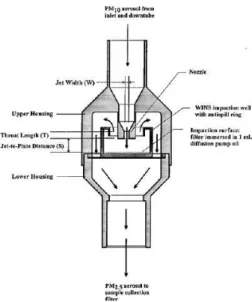 圖 2.1 WINS PM 2.5 分徑器示意圖(Vanderpool et al. 2001)。 