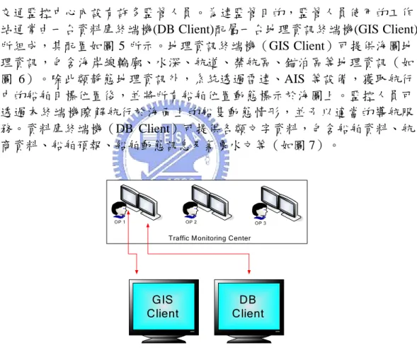 圖 5：交通監控管理中心工作站的配置 