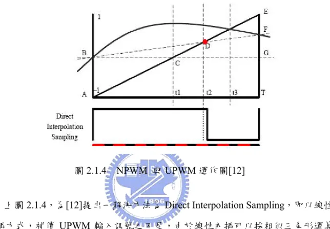 圖 2.1.4  NPWM  與 UPWM 運作圖[12] 