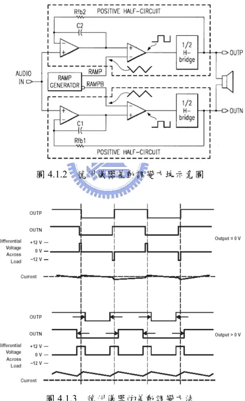 圖 4.1.2  德州儀器差動調變方塊示意圖 