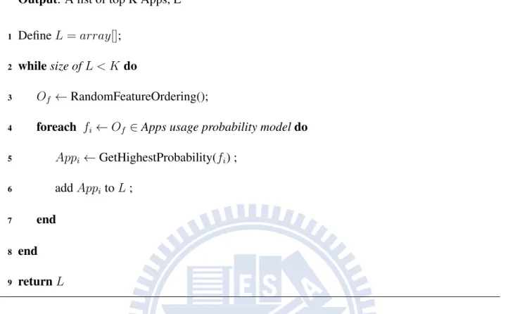 Figure 5.1 shows an example of the naive prediction algorithm. First of all, the feature selection order is randomly determined as f g -f t -f p 