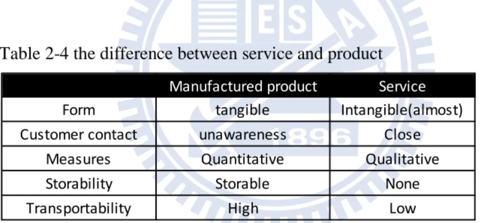 Table 2-4 the difference between service and product 